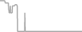 Oceanview Cruise Price History