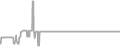 Suite Cruise Price History