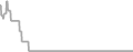 Oceanview Cruise Price History