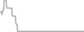 Oceanview Cruise Price History