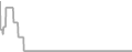 Balcony Cruise Price History