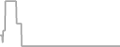 Oceanview Cruise Price History