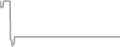 Oceanview Cruise Price History