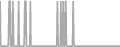 Oceanview Cruise Price History