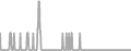 Suite Cruise Price History
