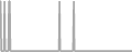 Suite Cruise Price History
