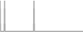 Suite Cruise Price History