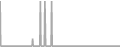 Oceanview Cruise Price History