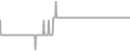 Suite Cruise Price History