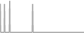 Suite Cruise Price History