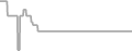 Oceanview Cruise Price History