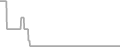 Oceanview Cruise Price History