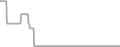 Oceanview Cruise Price History