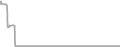 Oceanview Cruise Price History