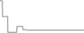 Interior Cruise Price History