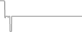 Interior Cruise Price History