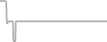 Interior Cruise Price History