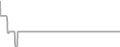 Interior Cruise Price History
