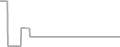 Oceanview Cruise Price History