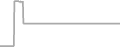 Interior Cruise Price History