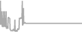 Suite cabin price history