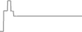Suite Cruise Price History
