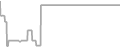 Balcony cabin price history