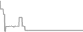 Oceanview cabin price history