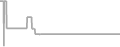 Oceanview cabin price history