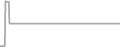 Oceanview Cruise Price History