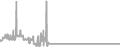 Balcony Cruise Price History