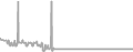 Oceanview Cruise Price History