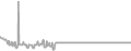 Oceanview Cruise Price History