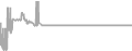Suite cabin price history