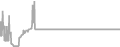 Balcony cabin price history