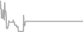 Oceanview cabin price history