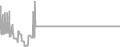 Oceanview cabin price history