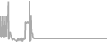 Suite cabin price history