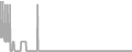 Oceanview Cruise Price History