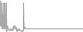 Suite Cruise Price History