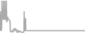 Suite Cruise Price History