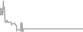 Oceanview cabin price history