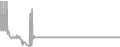 Suite cabin price history