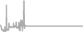 Balcony Cruise Price History
