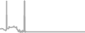 Oceanview Cruise Price History
