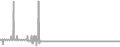Balcony Cruise Price History