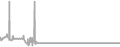 Balcony Cruise Price History