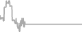 Interior Cruise Price History