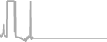 Oceanview Cruise Price History