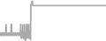 Suite Cruise Price History
